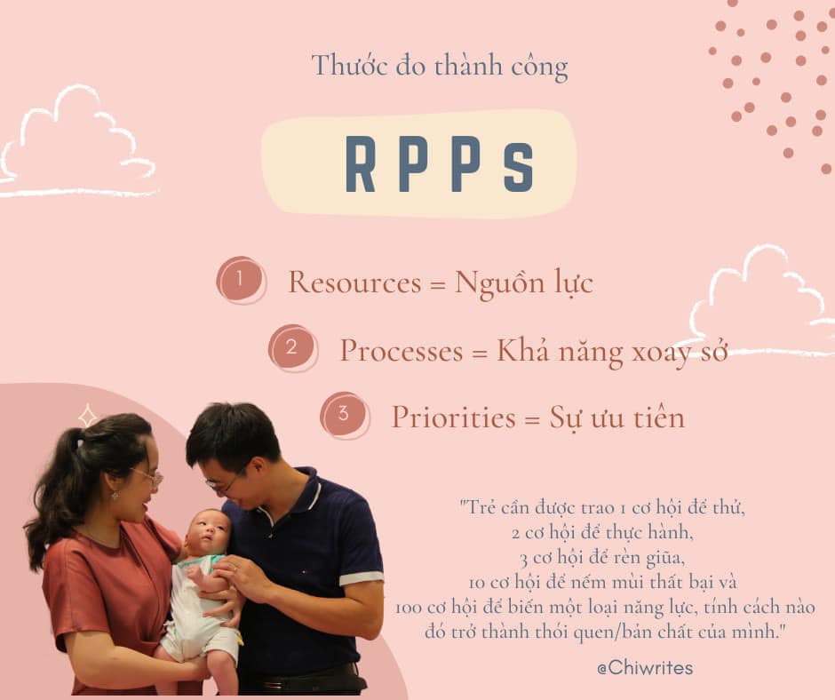 [eROLE] 3. Thước đo thành công theo công thức&nbsp;RPPs