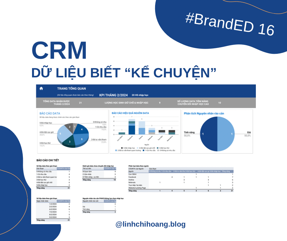 [BrandEd#16] CRM – Dữ liệu biết “kể chuyện” – Mẫu File dữ liệu Quản lý quan hệ khách&nbsp;hàng