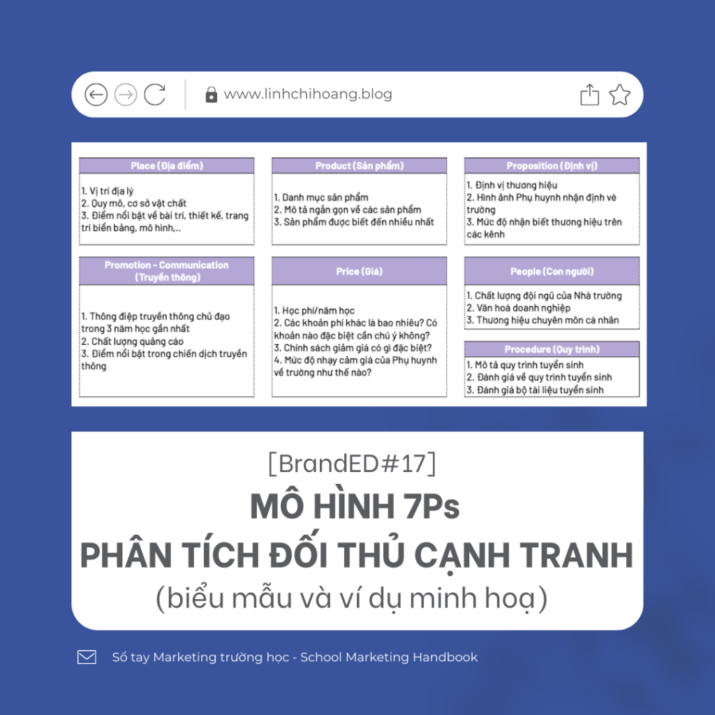 [BrandED #17] PHÂN TÍCH ĐỐI THỦ CẠNH TRANH THEO MÔ HÌNH&nbsp;7Ps